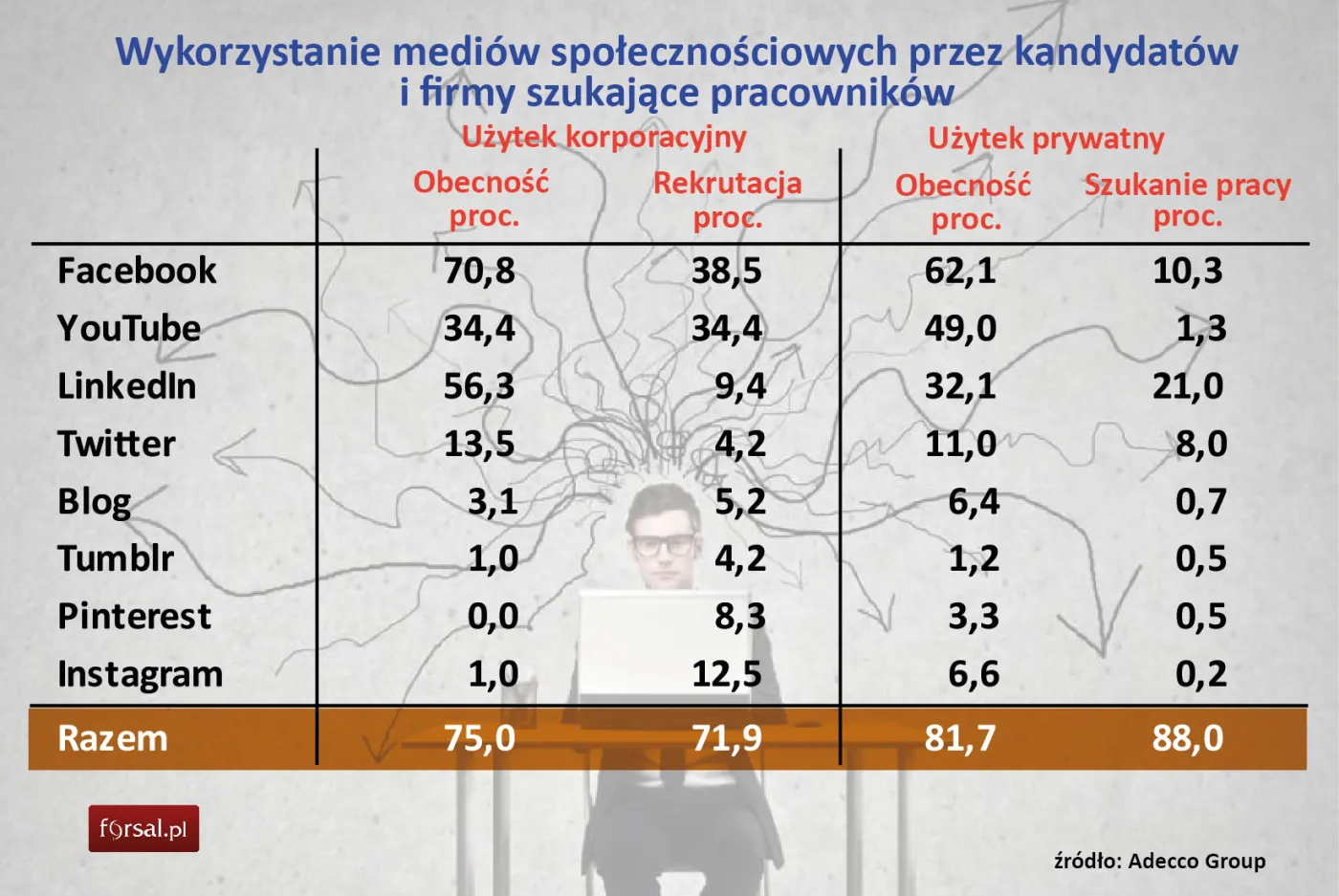 Sprawdzić i zachęcić kandydata