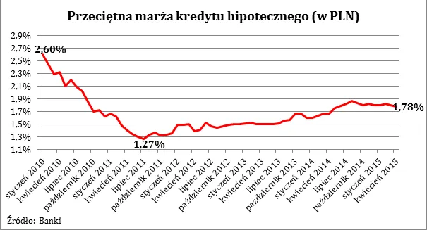 Może jednak własne? RPP zapewniła kawalerkę za 550 zł miesięcznie