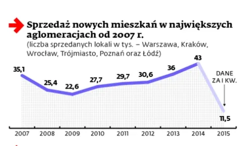 2240866-sprzedaz-nowych-mieszkan-w-najwiekszych.jpg