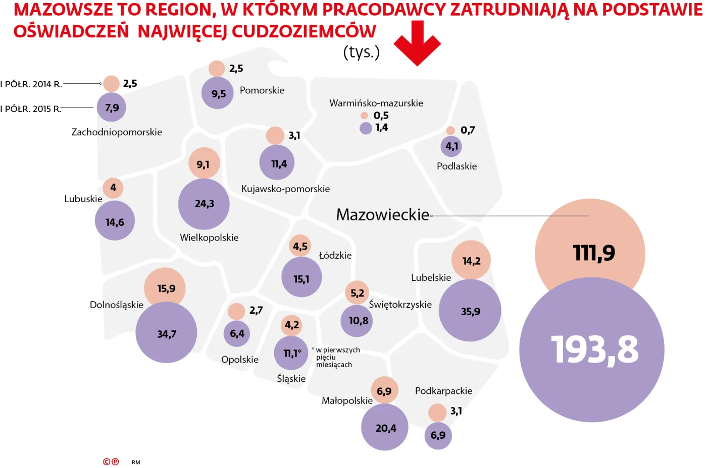 Gigantyczna fala Ukraińców zalewa nasz rynek pracy