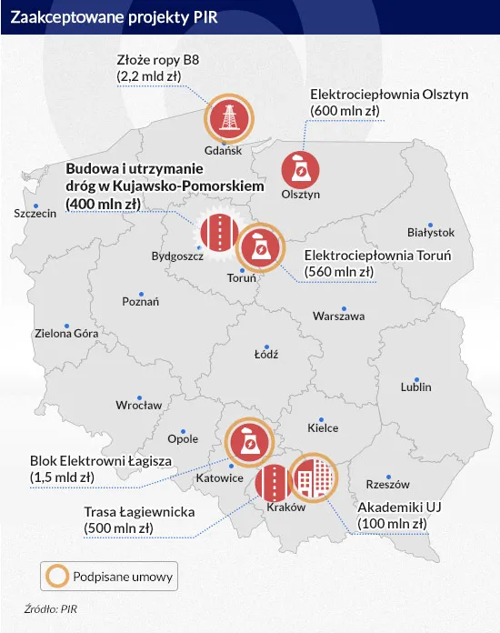 Polskie Inwestycje niezbyt Rozwojowe. Czy projekt PIR był skazany na porażkę?