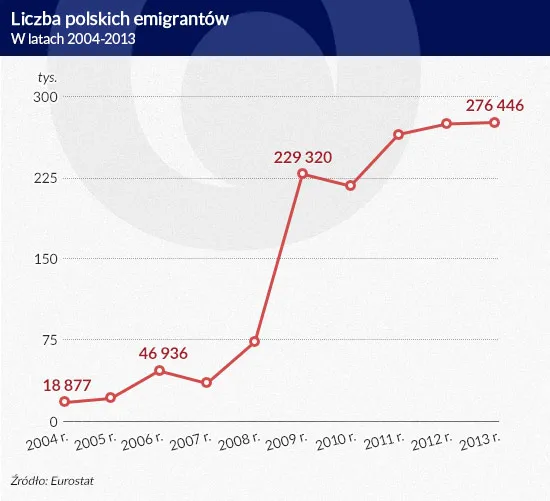 2294621-liczba-polskich-emigrantow-infografika.jpg
