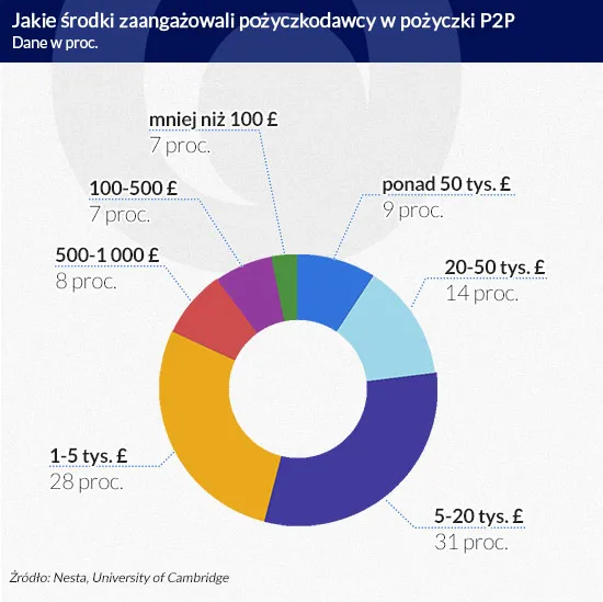 2385843-jakie-srodki-zaangazowali-pozyczkodawcy.jpg
