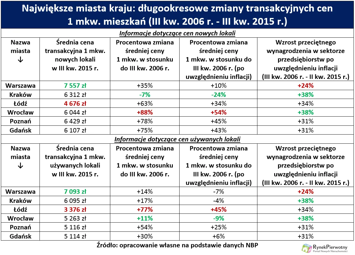 2392253-najwieksze-miasta-kraju-dlugookresowe.png