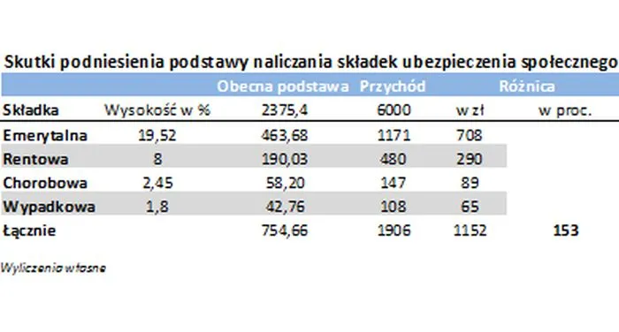 2393625-skutki-podniesienia-podstawy-naliczania.jpg