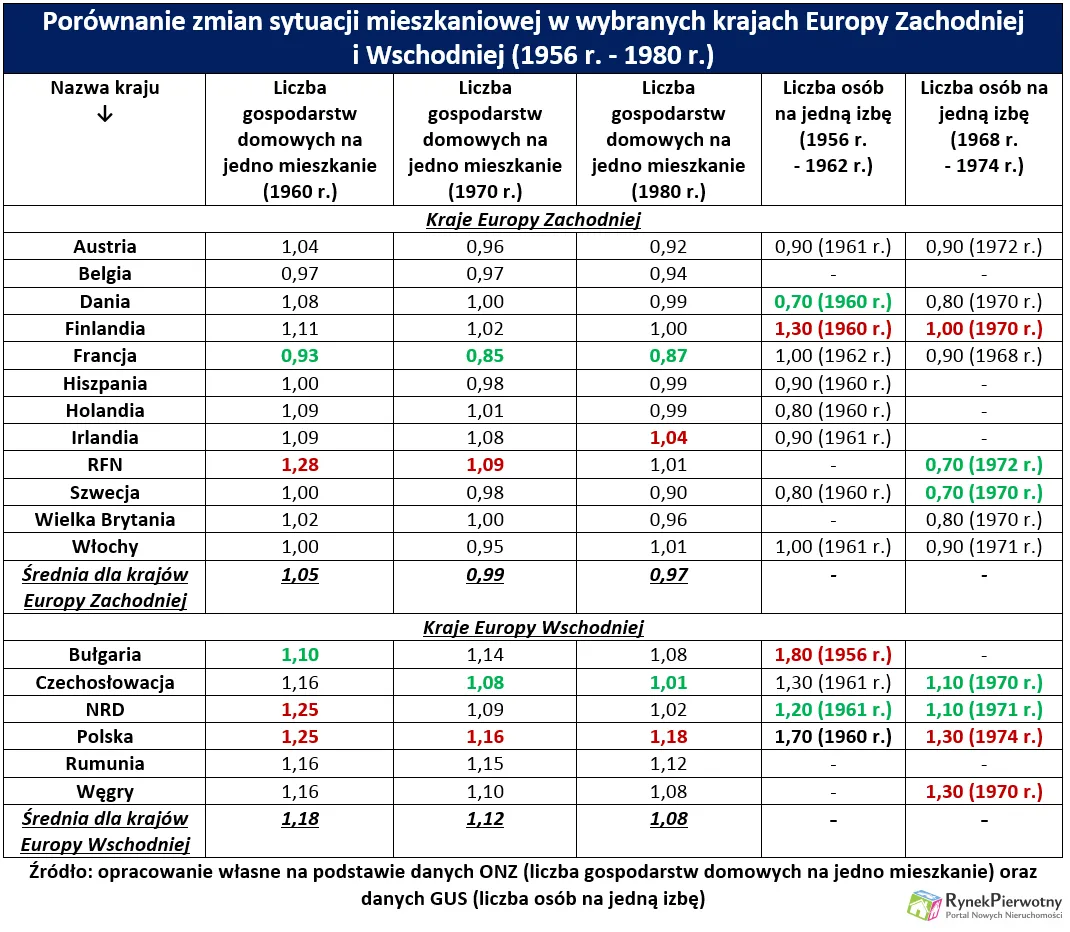 2405145-porownanie-zmian-sytuacji-mieszkaniowej.png