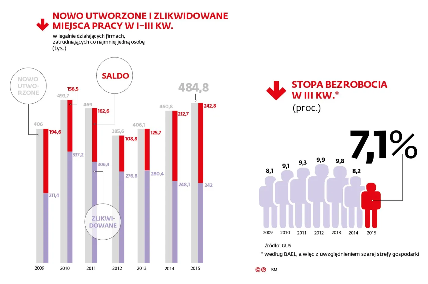 2406013-nowo-utworzone-i-zlikwidowane-miejsca.jpg