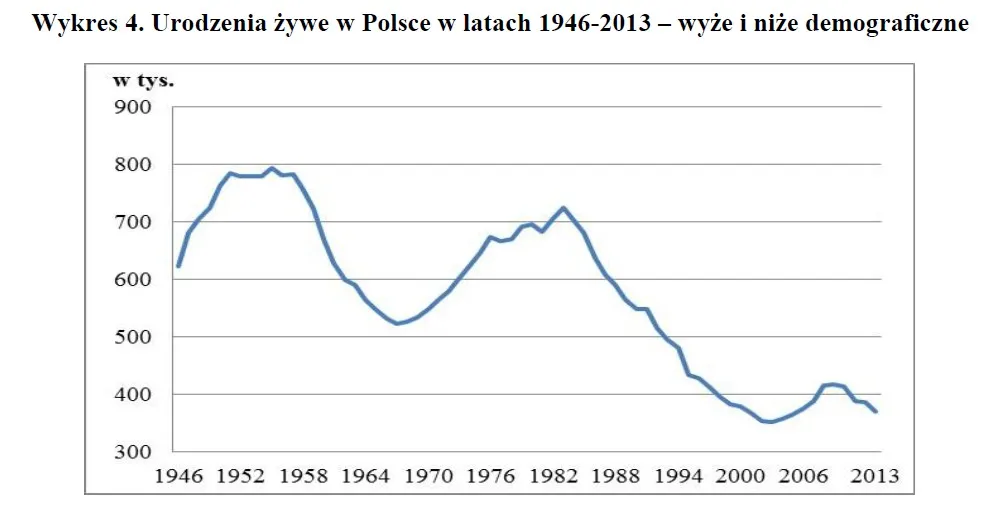 2504366-urodzenia-w-polsce-w-latach-1946-2013.jpg