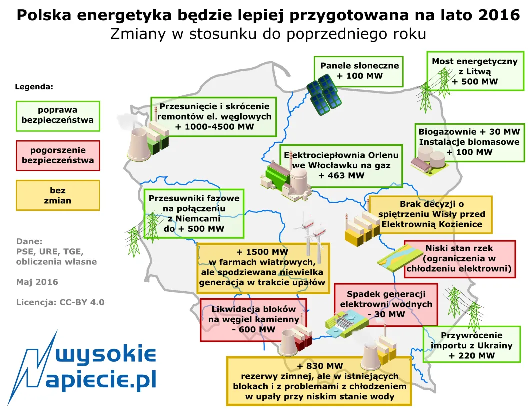Czy tego lata Polskę znów czeka blackout?