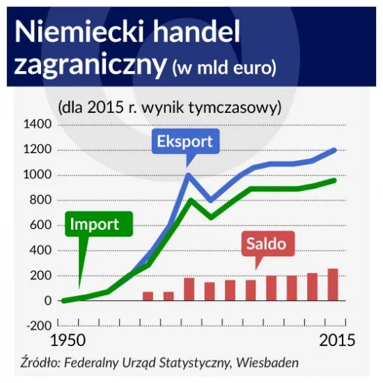 2580237-nadwyzka-w-bilansie-wymiany-handlowej.jpg