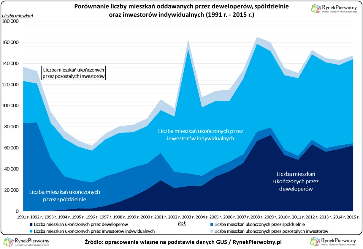 Czy w Polsce uda się reanimować spółdzielnie mieszkaniowe?