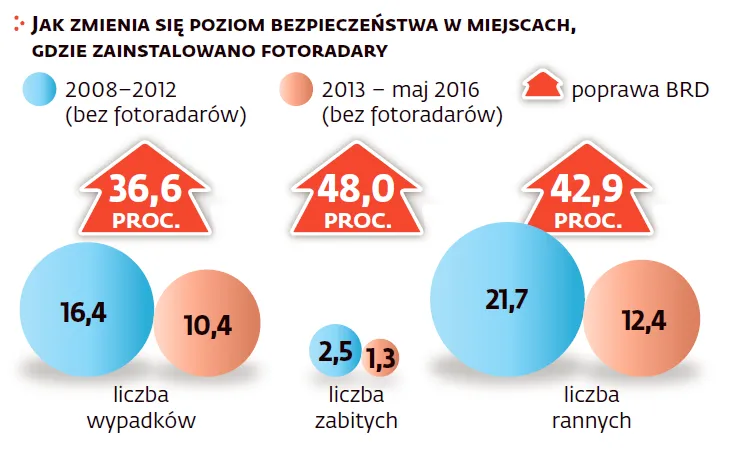 2613570-jak-zmienia-sie-poziom-bezpieczenstwa.png
