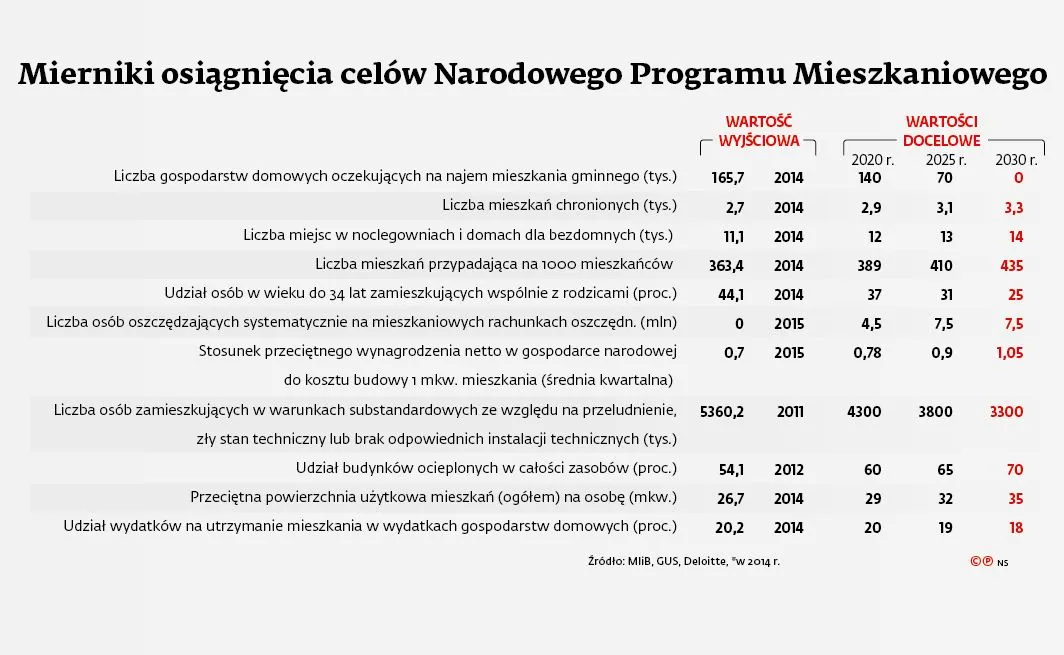 2614550-mierniki-osiagniecia-celow-narodowego.jpg