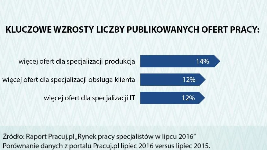 2629807-kluczowe-wzrosty-liczby-publikowanych.jpg