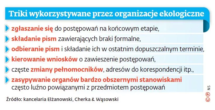 Ekowyłudzacze, czyli jak zbić fortunę na walce o ochronę przyrody