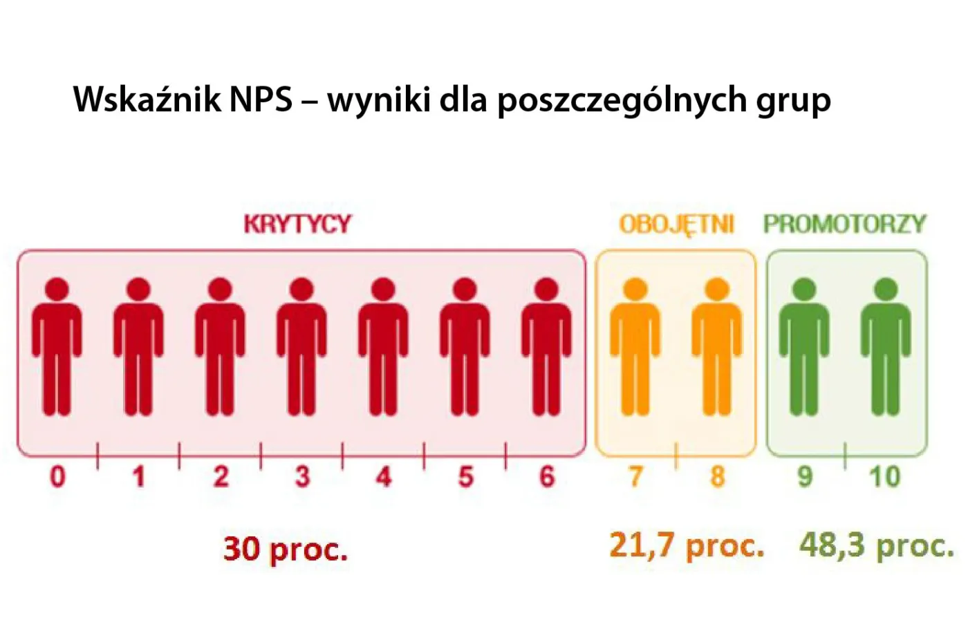 2729280-wskaznik-nps-wyniki-dla-poszczegolnych.jpg