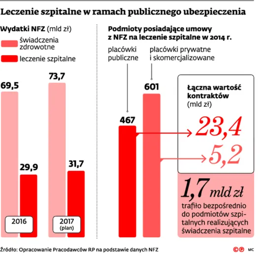 Zgrzyt na szczytach władzy. Morawiecki pisze list do Radziwiłła: zdrowie bez spójnej wizji