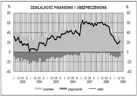 klimat_w_uslugach_finanse_i_ubezpieczenia_70564.jpg
