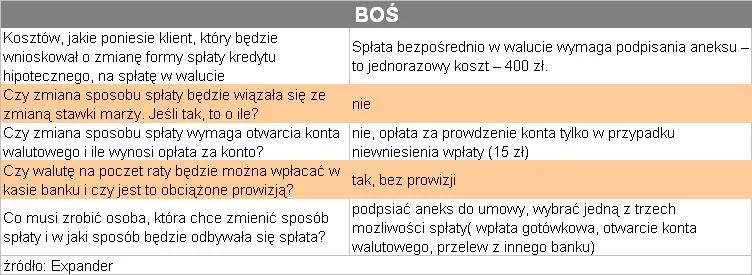 splata_kredytu_bezposrednio_w_walucie_bos_77747.jpg
