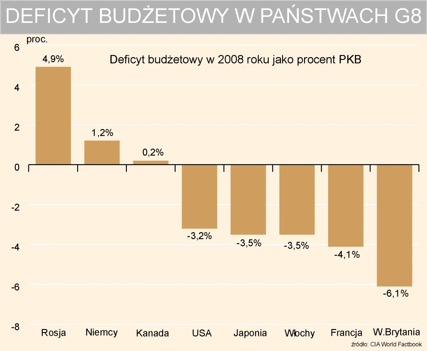 deficyt_budzetowy_w_krajach_g8_w_2008_r_81984.jpg