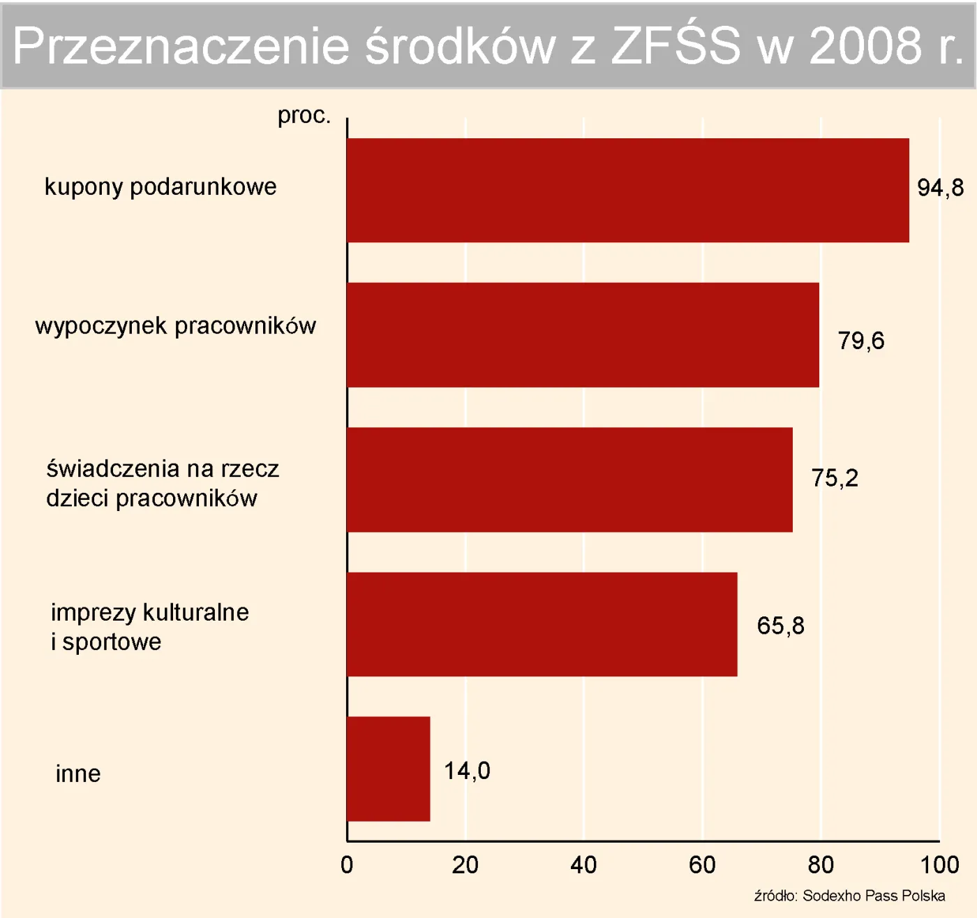 przeznaczenie_srodkow_z_zfss_w_2008_roku_88627.jpg