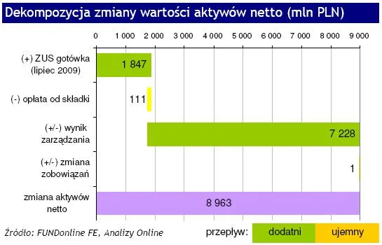deompozycja_zmian_wartosci_aktywow_netto_92602.jpg