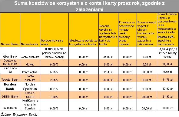 koszty_korzystania_z_konta_i_karty_cz_1_94317.jpg