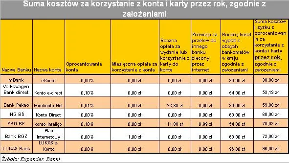 koszty_korzystania_z_konta_i_karty_cz_2_94323.jpg