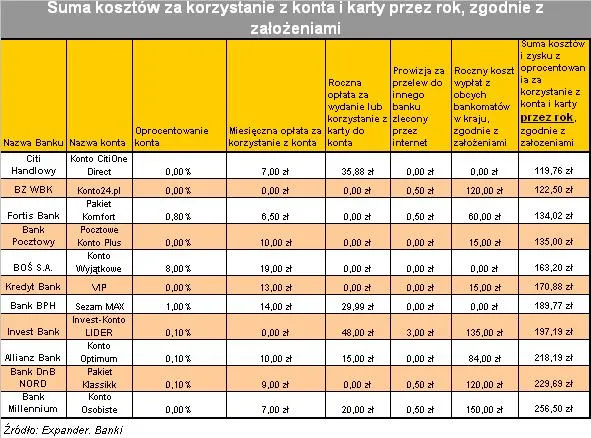 koszty_korzystania_z_konta_i_karty_cz_3_94329.jpg
