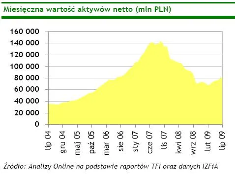 miesieczna_wartosc_aktywow_netto_lipiec_95225.jpg