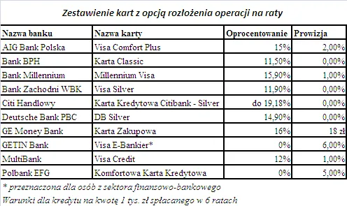 karty_z_opcja_rozlozenia_operacji_na_raty_98680.png