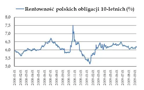 rentownosc_polskich_obligacji_10_letnich_101810.jpg