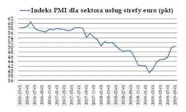 indeks_pmi_dla_sektora_uslug_strefy_euro_106582.jpg