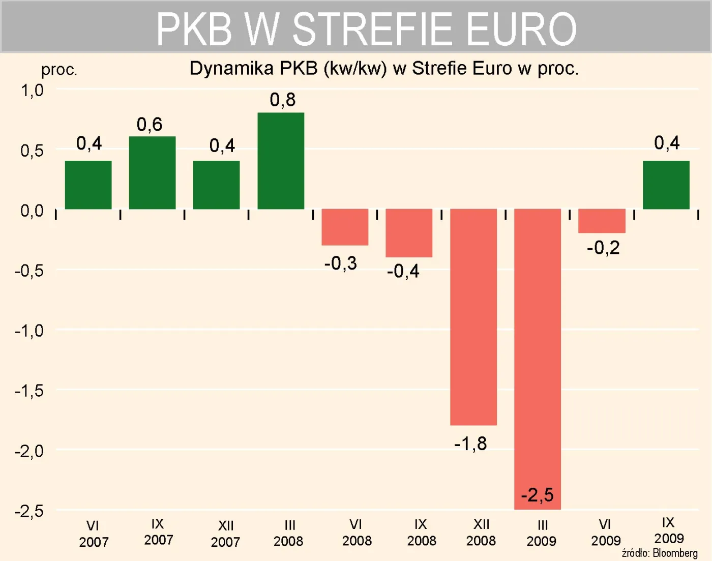 pkb_w_strefie_euro_w_ujeciu_kwartalnym_128771.jpg