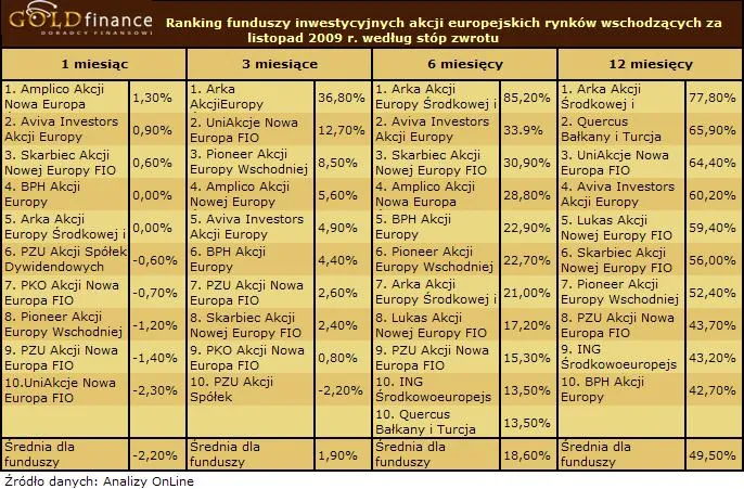 fundusze_akcji_europejskich_rynkow_wsch_140922.jpg