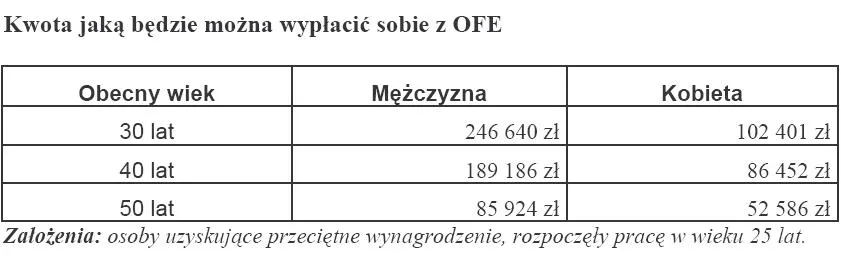 kwota_jaka_bedzie_mozna_wyplacic_z_ofe_154494.jpg