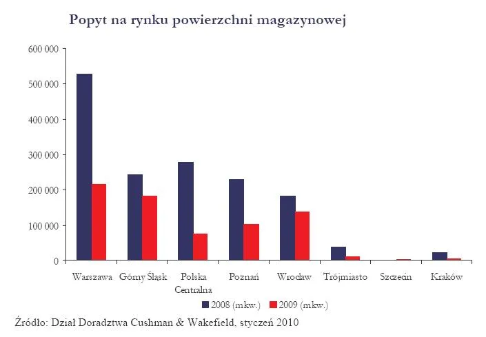 popyt_na_rynku_powierzchni_magazynowej_159723.jpg