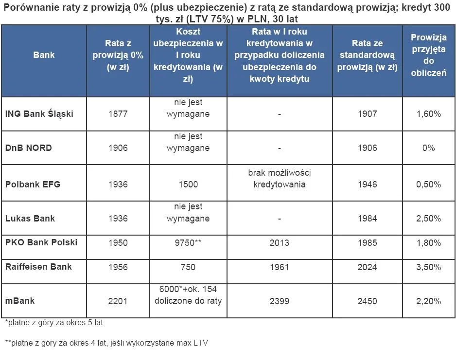 porownanie_raty_z_prowizja_0_plus_ubezpieczenie_z_rata_ze_standardowa_prowizja_169806.jpg