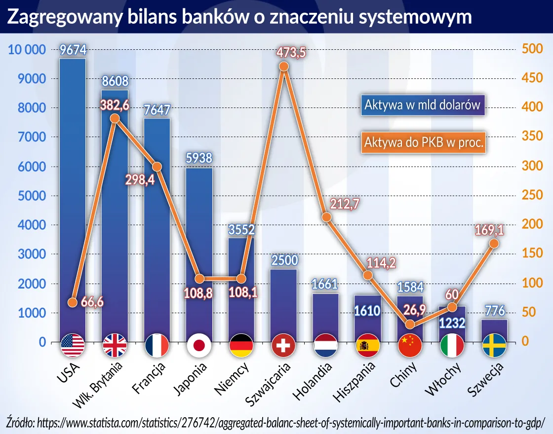 Uciec z Londynu, ale dokąd? Trwa przedbrexitowy exodus z Wysp Brytyjskich