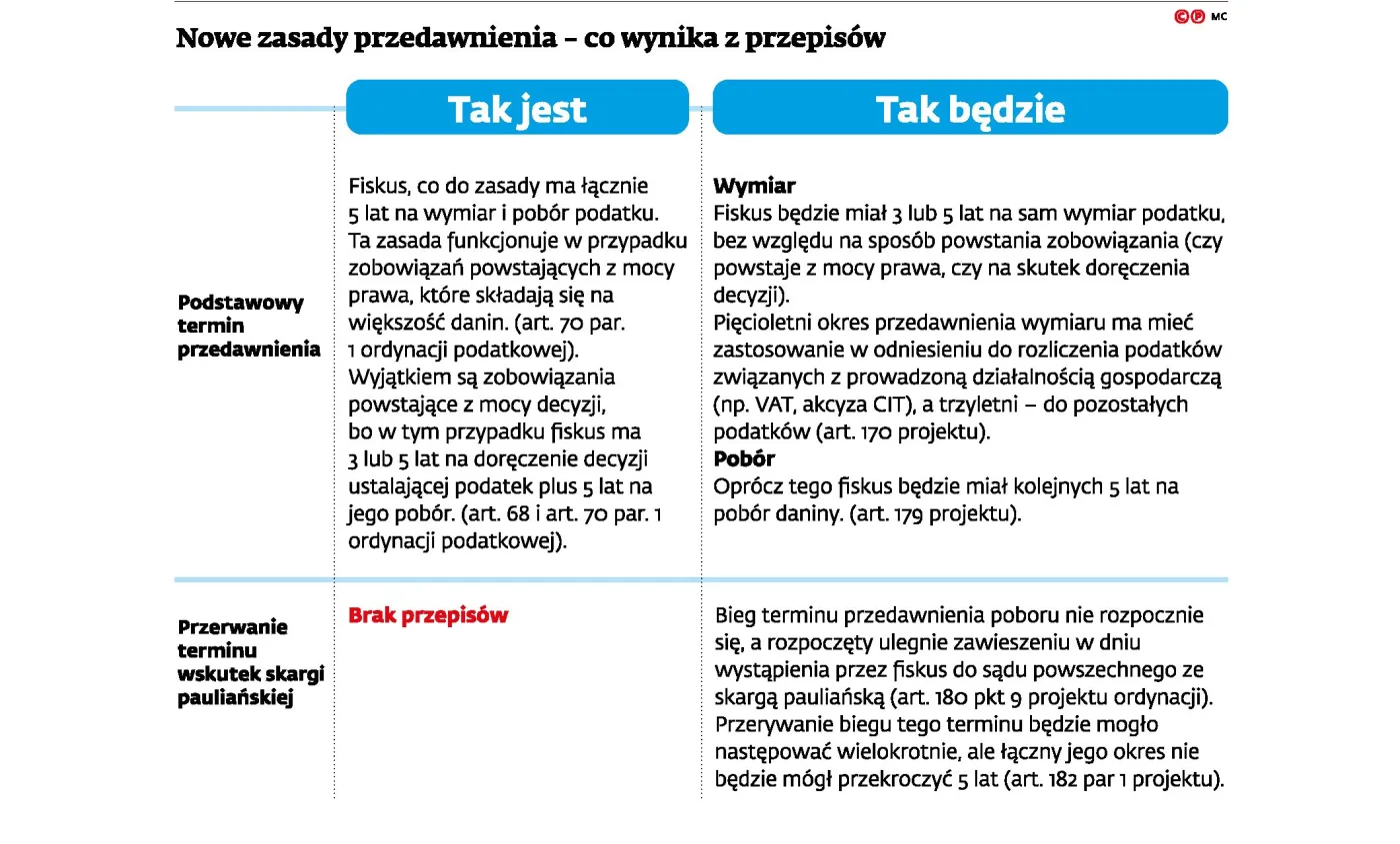 Fiskus zyska nową broń przeciwko zalegającym z podatkami