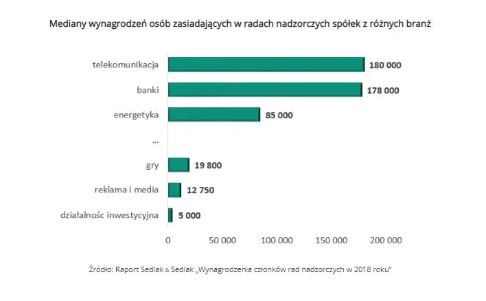 4269577-mediany-wynagrodzen-osob-zasiadajacych.jpg