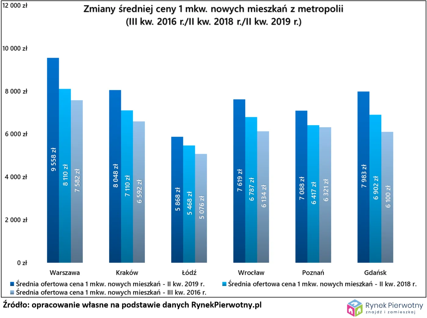 4269777-zmiany-sredniej-ceny-metra-kwadratowego.png