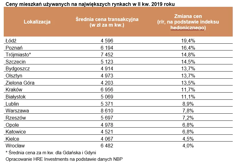 4294157-ceny-mieszkan-uzywanych-na-najwiekszych.png