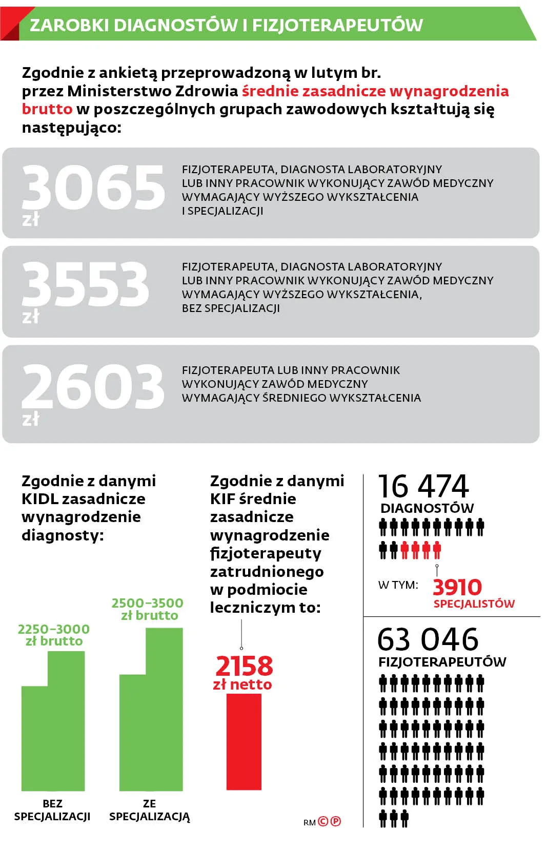 4295538-ufd8d-graf-20b8-zarobki-20fizjo-20-c-p.jpg