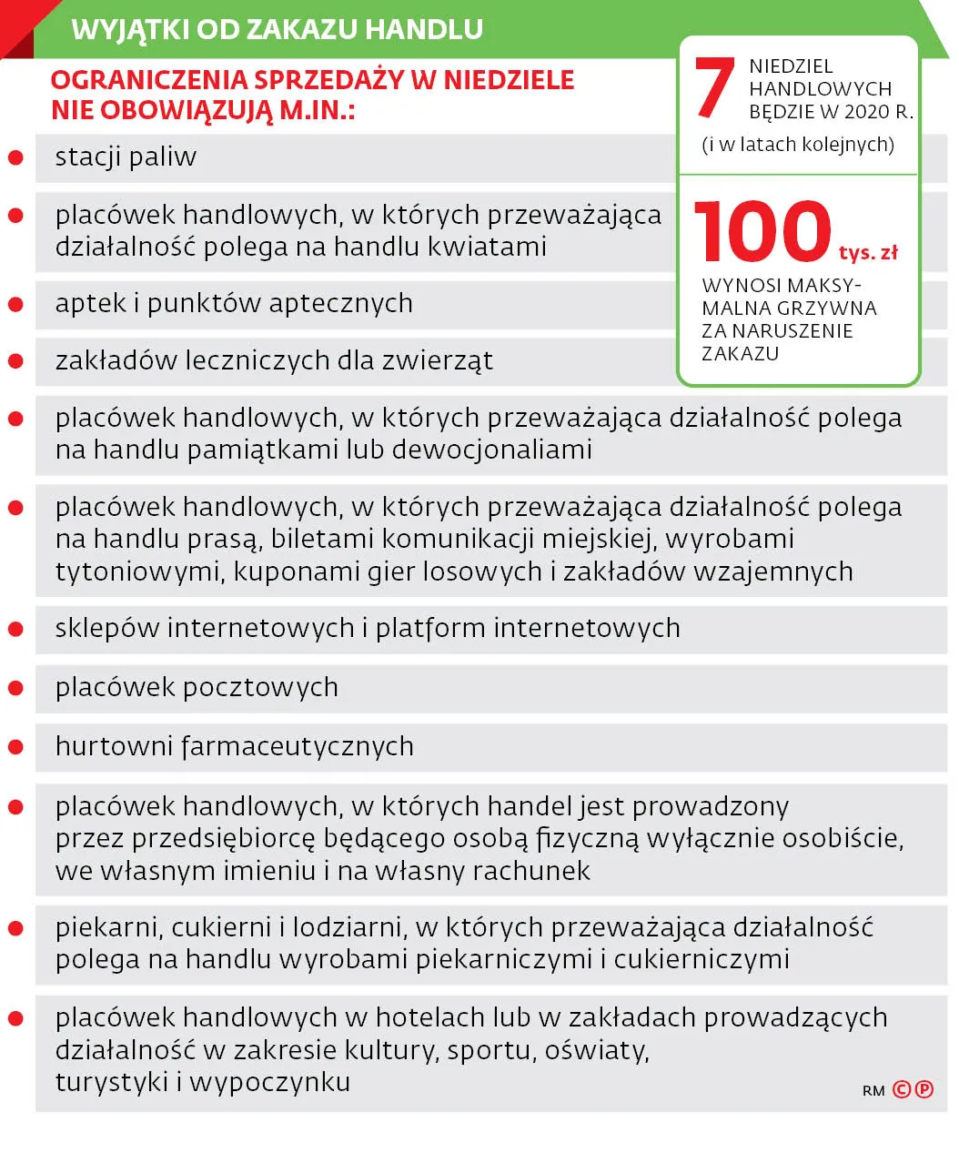 Lex Żabka, czyli usługi pocztowe znów pomogą handlować w niedzielę?