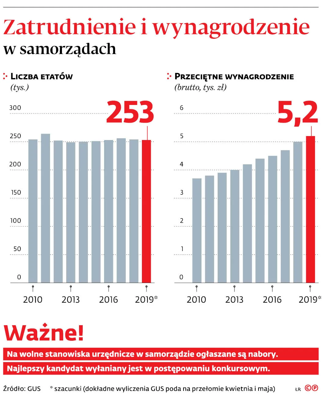 4430043-u124bf-graf-20b9-20zatrudnienie-20i-20wynagrodzenie-20w-20samorzadach-20-c-p.jpg