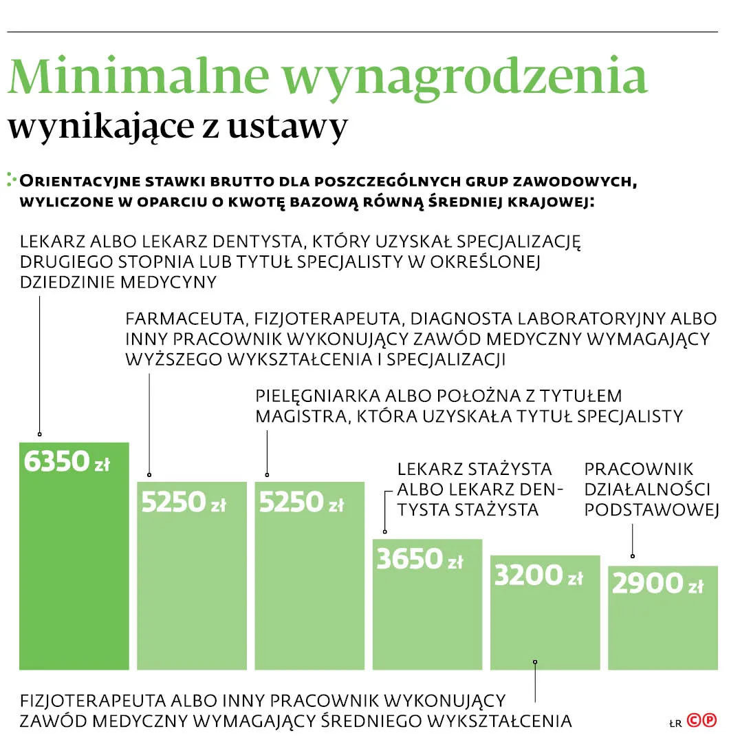 Ile powinni zarabiać lekarze? Płacowa rewolucja w zdrowiu
