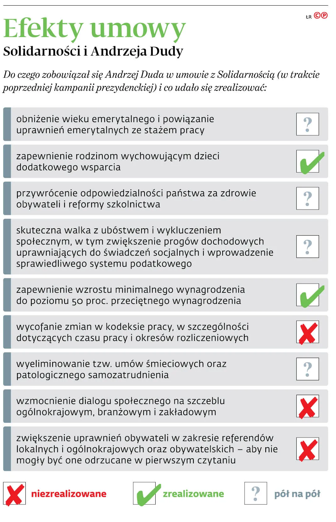 4466824-u113bf-graf-20b10-20efekty-20umowy-20solidarnosci-20i-20andrzeja-20dudy-20-p.jpg