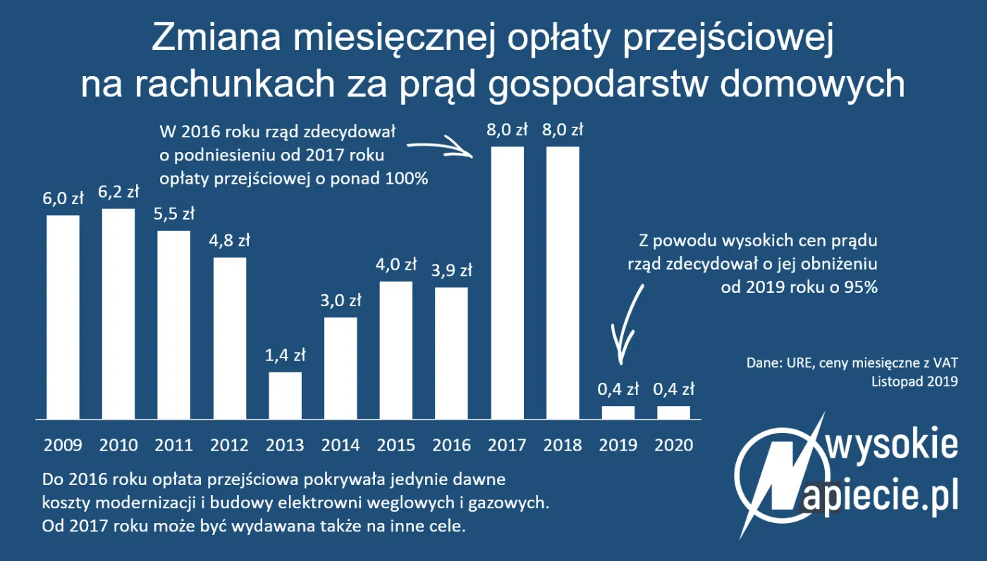 4475855-zmiana-miesiecznej-oplaty-przejsciowej.png
