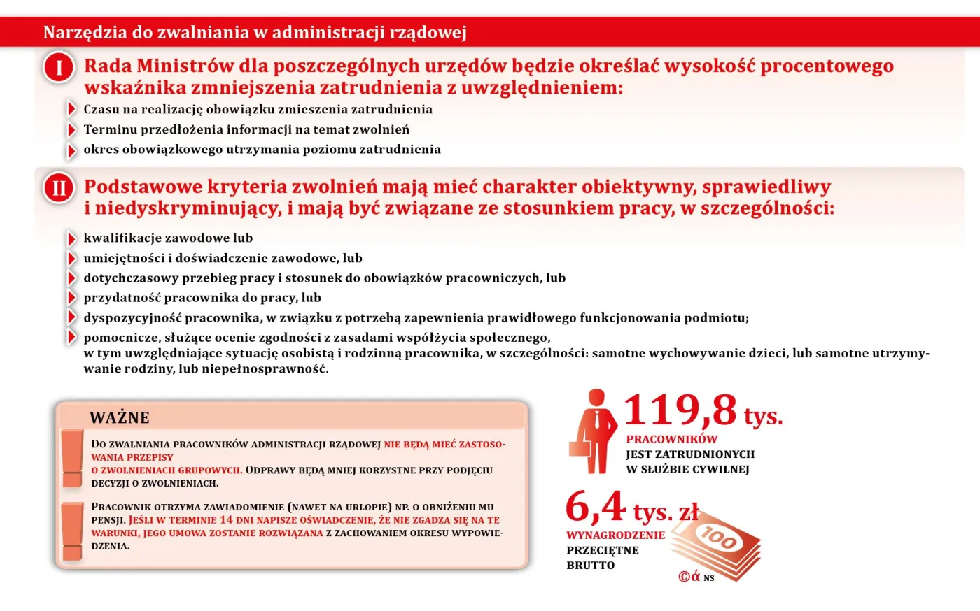 Kto pożegna się z pracą w urzędzie? Ustawa umożliwiająca cięcia etatów już obowiązuje
